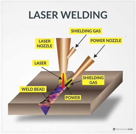 laser welding ppt|Laser Welding Fundamentals .